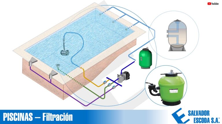 Gu&iacute;a de Herramientas Esenciales para el Mantenimiento de Piscinas