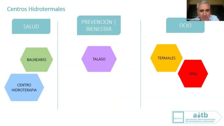 Beneficios de la Hidroterapia en Centros Termales